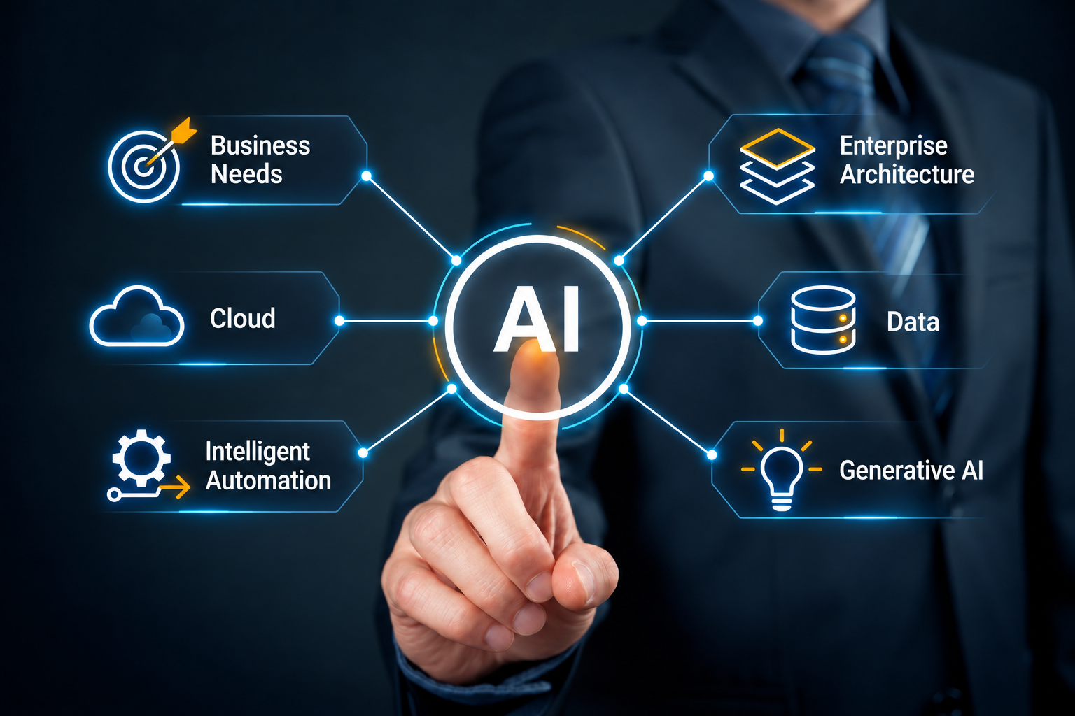 InventionBee connects business needs, enterprise architecture, cloud, data, generative AI, and intelligent automation.