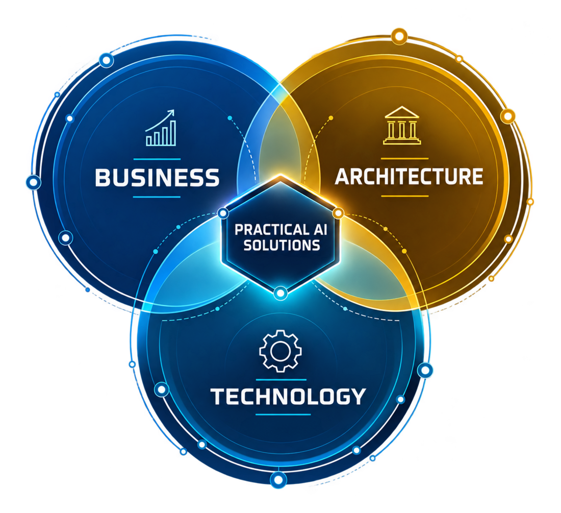 Business, architecture, and technology working together to create practical AI solutions.